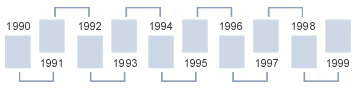 timeline